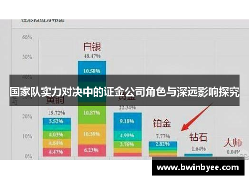 国家队实力对决中的证金公司角色与深远影响探究