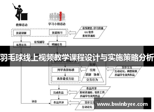 羽毛球线上视频教学课程设计与实施策略分析